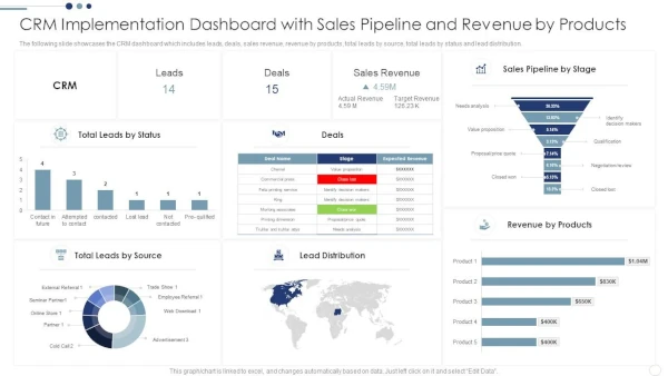 Webhuk sales and marketing dashboard showing leads, follow-ups due, pipeline stages, quotations and conversions