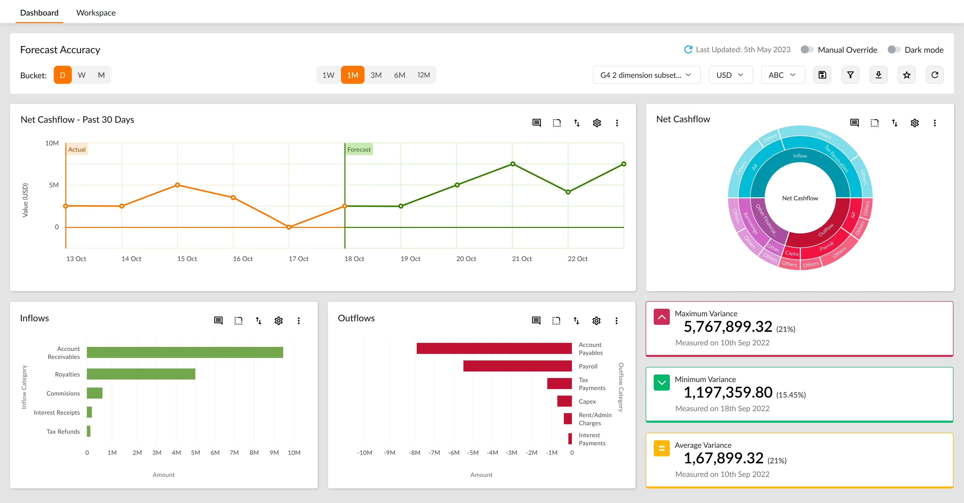 Webhuk Dashboard Overview