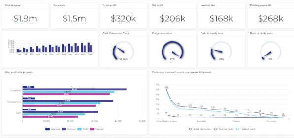 Webhuk multi-currency screen showing exchange rate entry, invoice in foreign currency and base currency reporting