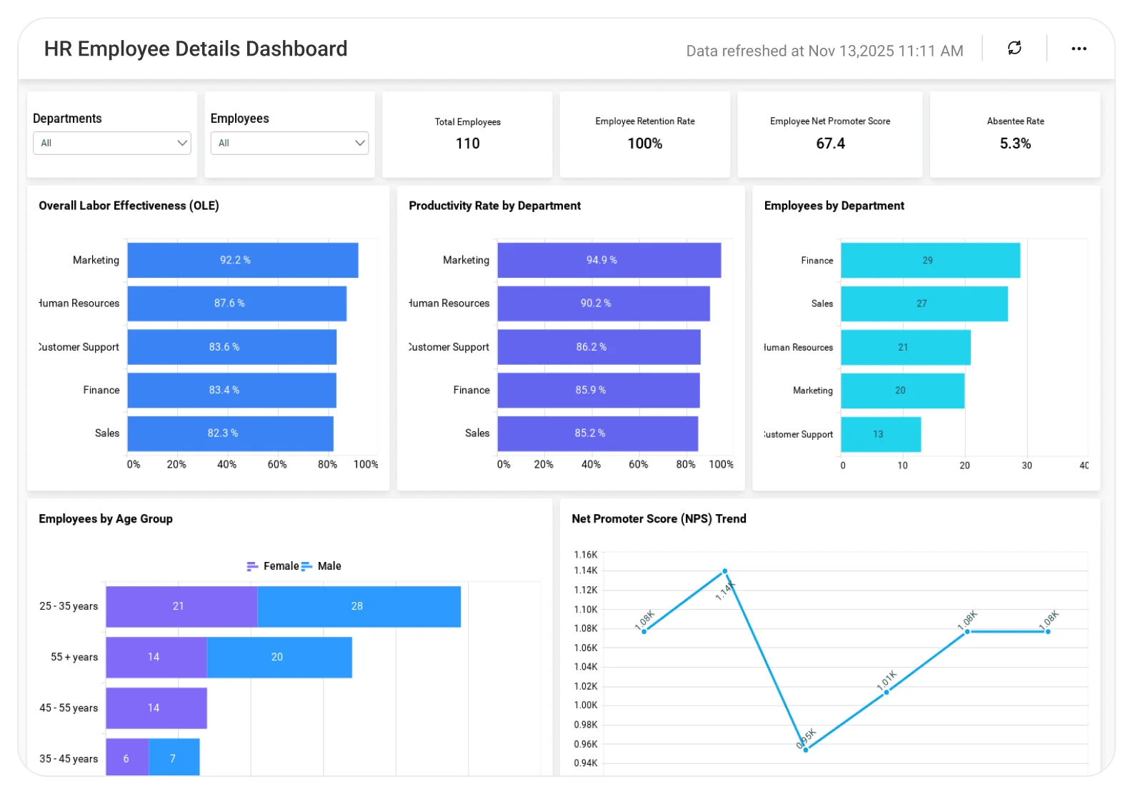 Webhuk HR & Payroll screen showing employee list, attendance summary and payslip preview