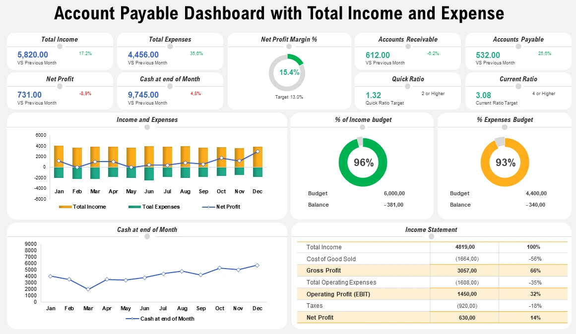 Invoice Management Dashboard