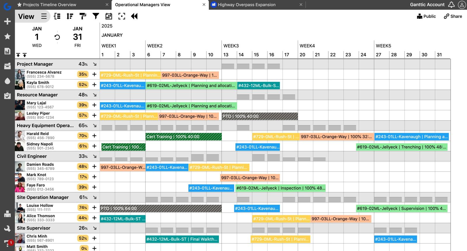 Webhuk resource planning dashboard showing capacity, schedules, utilization, workload distribution and bottleneck visibility