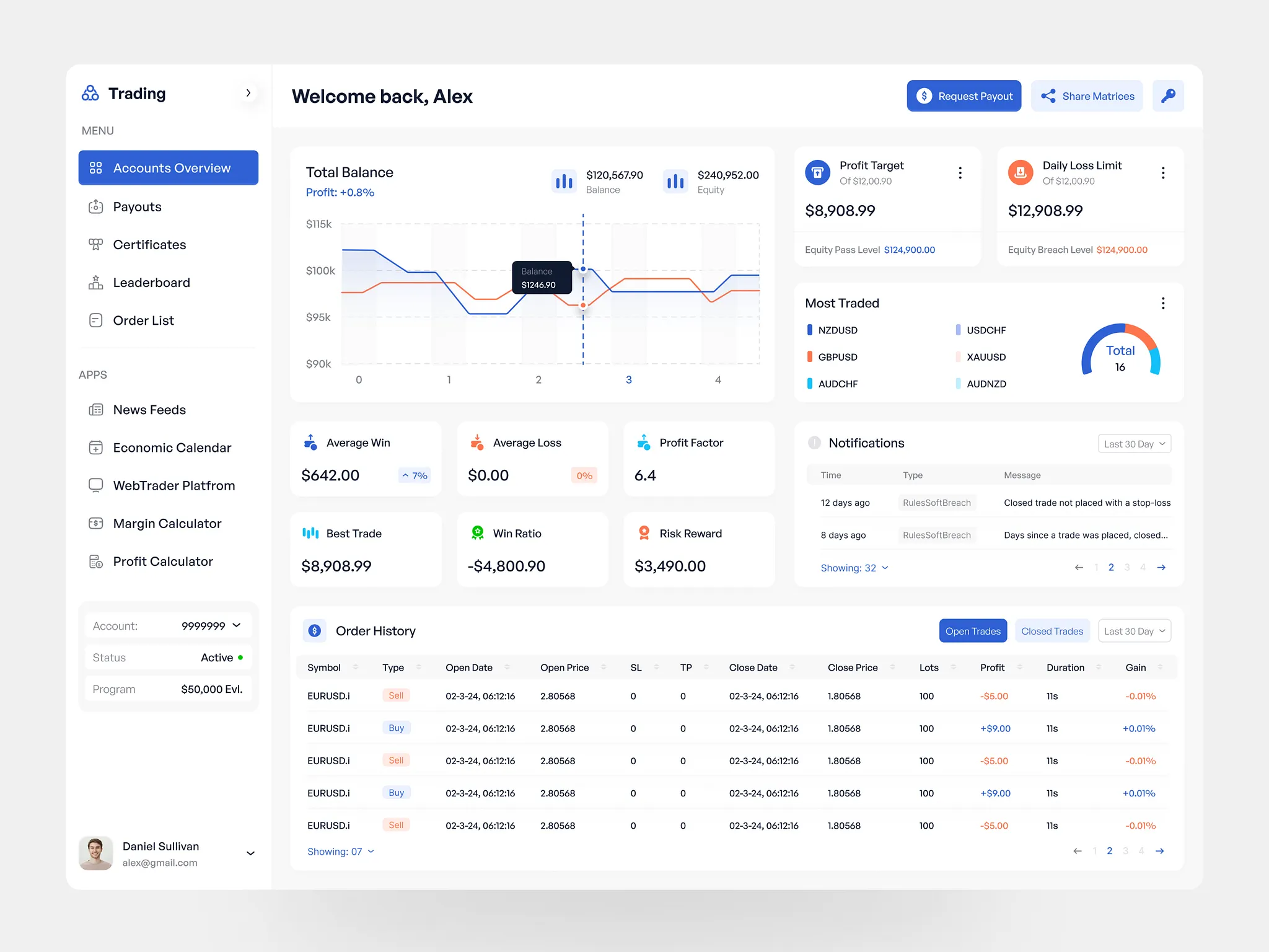 Webhuk Tradeboard dashboard showing sales order KPIs, inventory stock summary, dispatch pipeline and outstanding tiles