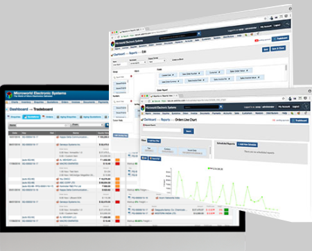 Personalized dashboard for SMEs