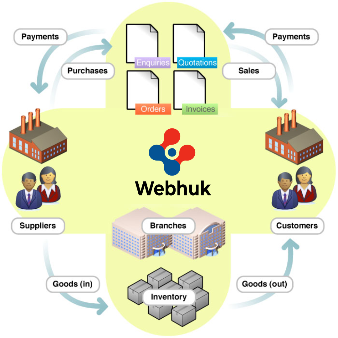 Webhuk ERP overview