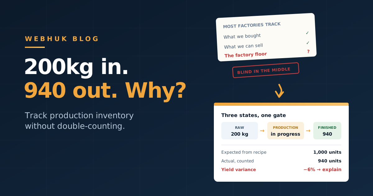 Raw Materials In, Finished Goods Out: How to Track Production Inventory Without Double-Counting