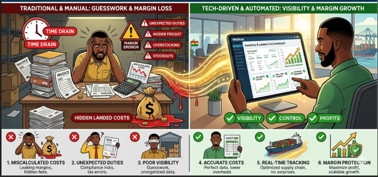 How Importers Lose Margin Without Proper Inventory and Landed Cost Tracking