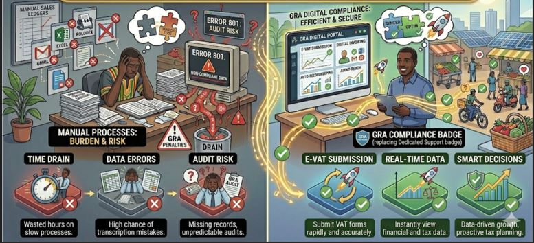 How to Stay GRA Compliant in 2026: E-VAT, Digital Invoicing & Smarter Recordkeeping for Ghanaian Businesses