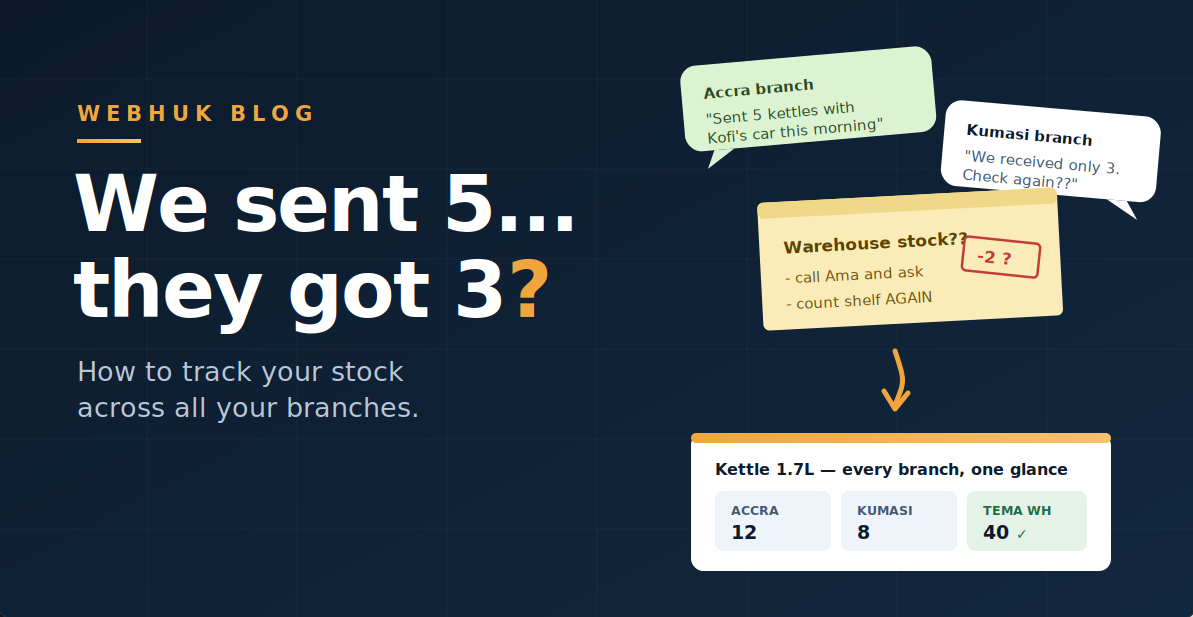 Multi-Location Inventory Management: How SMEs Can Track Stock Across Branches