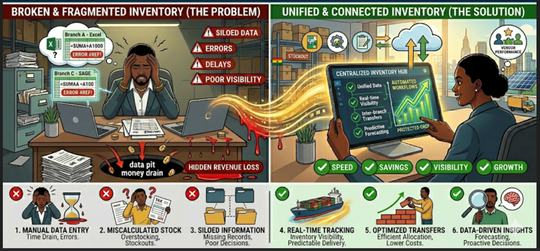 Multi-Branch Inventory Is Broken — Here’s How Distributors Fix It