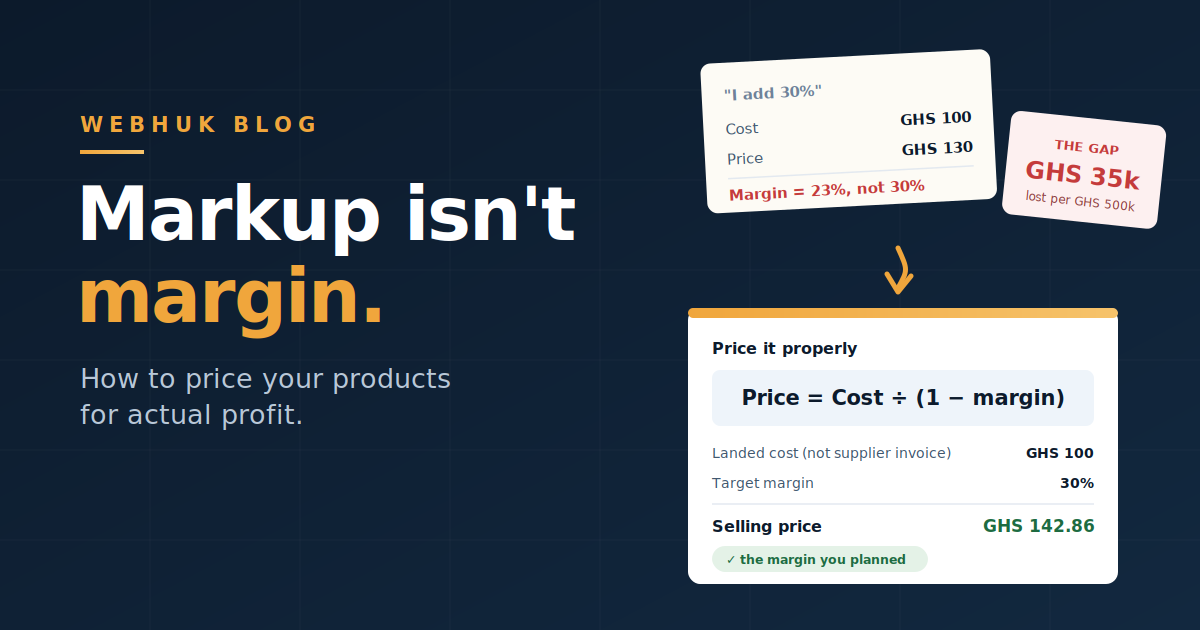 How to Price Your Products for Profit (Not Guesswork)