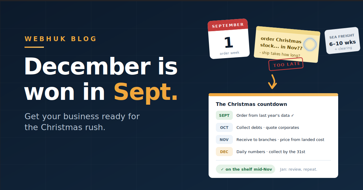 It's September. Here's How to Get Your Business Ready for the Christmas Rush.