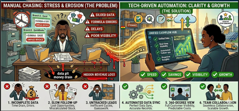 The Real Cost of Late Payments for African SMEs (And How to Stop Chasing)