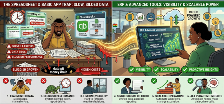 When to Move Beyond QuickBooks and Excel: A Guide for Growing SMEs