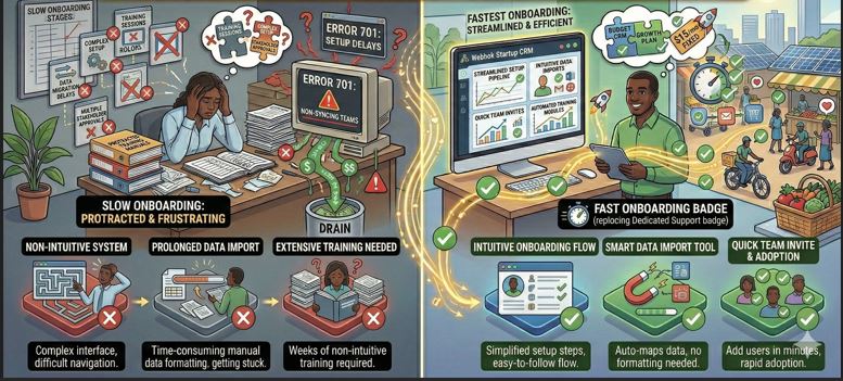 Which CRM Systems Have the Fastest Onboarding Process for SMEs?