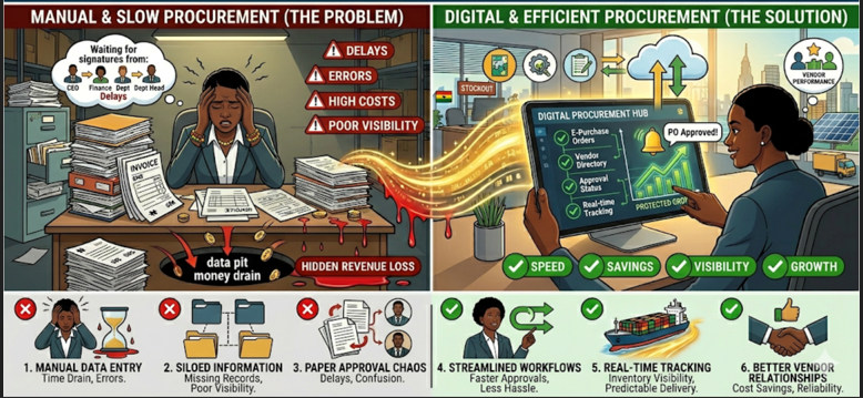 Why Most SMEs Don’t Need ERP — They Need Better Operational Flow