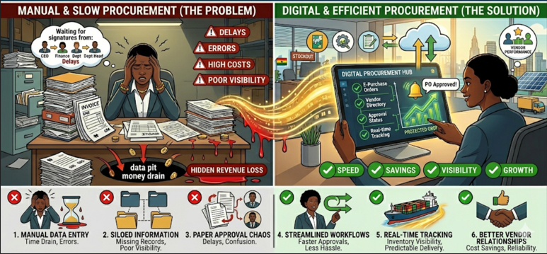 Why Your Procurement Process Is Slowing Down Your Business
